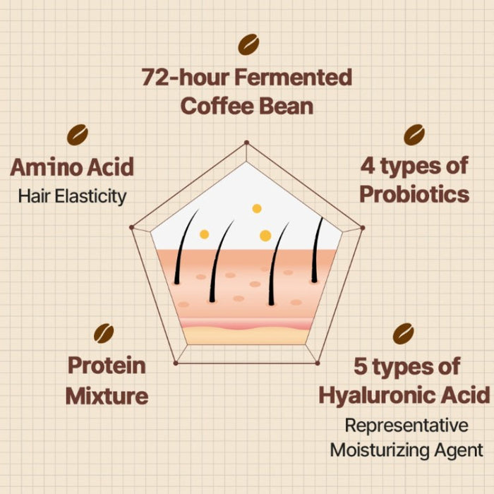 Cafferonic Scalp Shampoo - Korean-Skincare