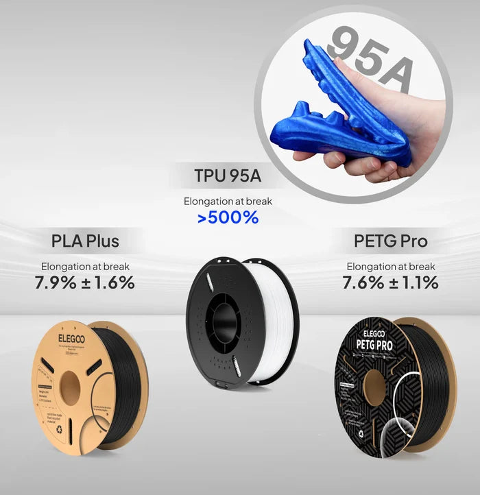 ELEGOO TPU 95A Filament 1.75mm / 1KG