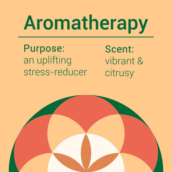 Herb'N Eden aromatherapy graphic explaining uplifting stress reducing purpose with vibrant citrus scent profile