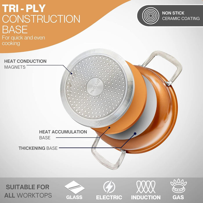 Copper cookware set with Tri-Ply construction base for quick and even cooking suitable on all worktops including electric, gas and induction hobs.