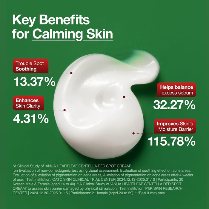 Anua Heartleaf + Centella Red Spot Cream 30g