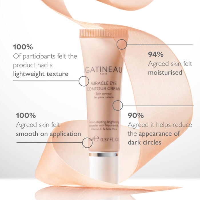Collagene Expert Plump & Revive Eye Cream & Miracle Eye Contour Cream Duo