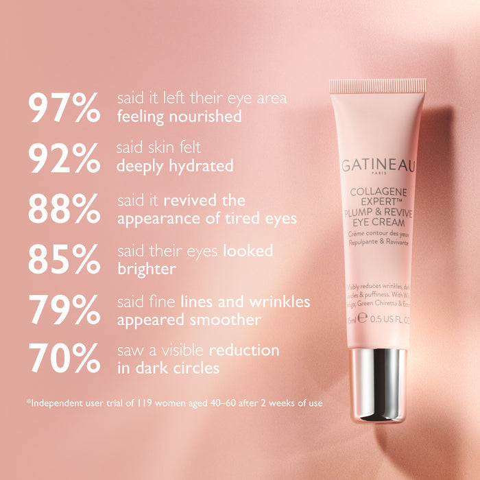Collagene Expert™ Plump & Revive Eye Cream