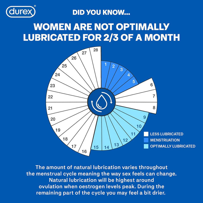Durex Play Feel Lubricant Gel - 50ml, Personal Lubricants