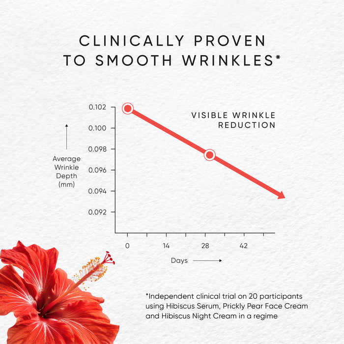 Irene Forte-Hibiscus Serum With Myoxinol™-Skincare-IreneForteSkincareHibiscusSerum7-The Detox Market |