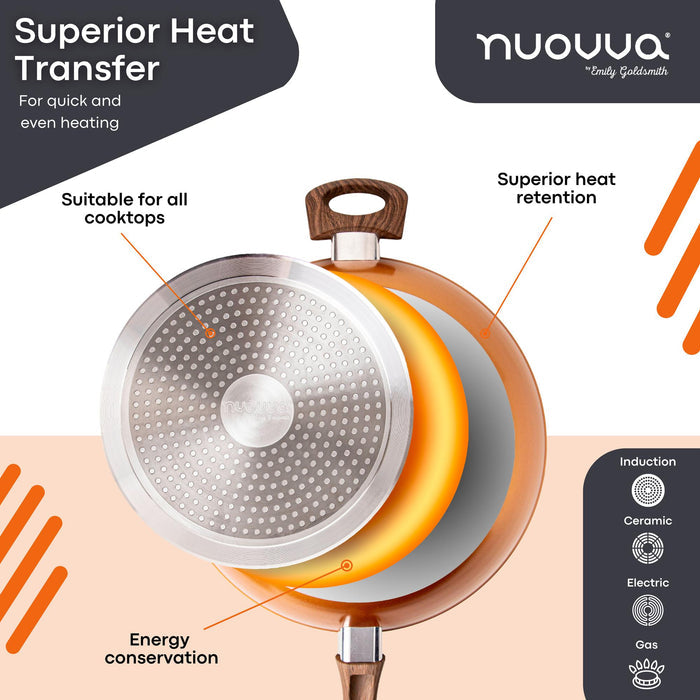 Induction cookware with heat transfer and retention features highlighted.