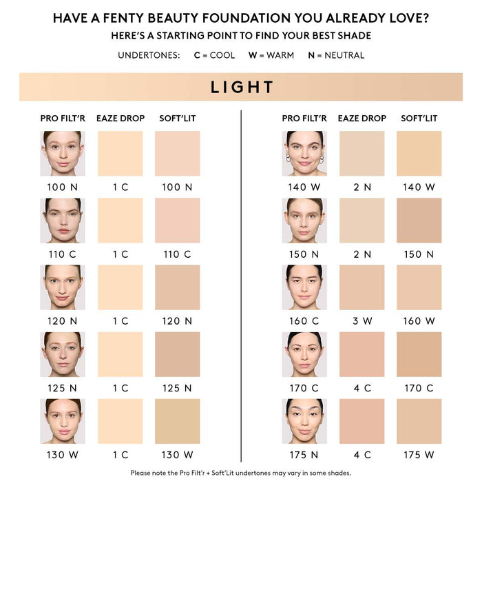Pro Filt'r Soft Matte Longwear Foundation — #125