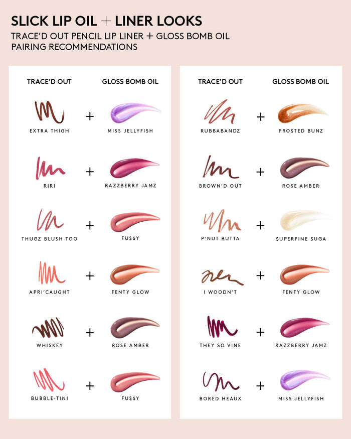 Trace'd Out Longwear Waterproof Pencil Lip Liner—Whiskey