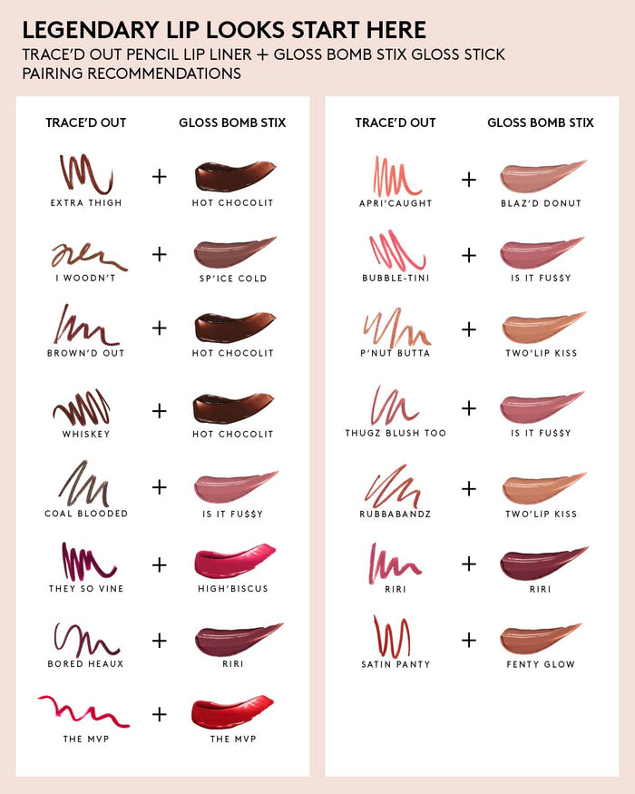 Trace'd Out Longwear Waterproof Pencil Lip Liner—Whiskey