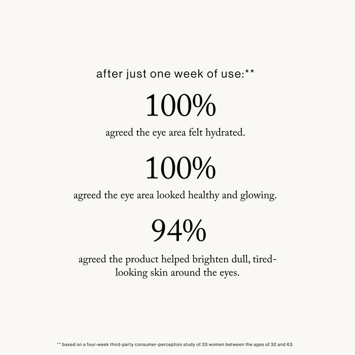 Goop-Vita-C Brightening Eye Cream-Skincare-vitaceyecream_imgCarousel_clinicals-The Detox Market |