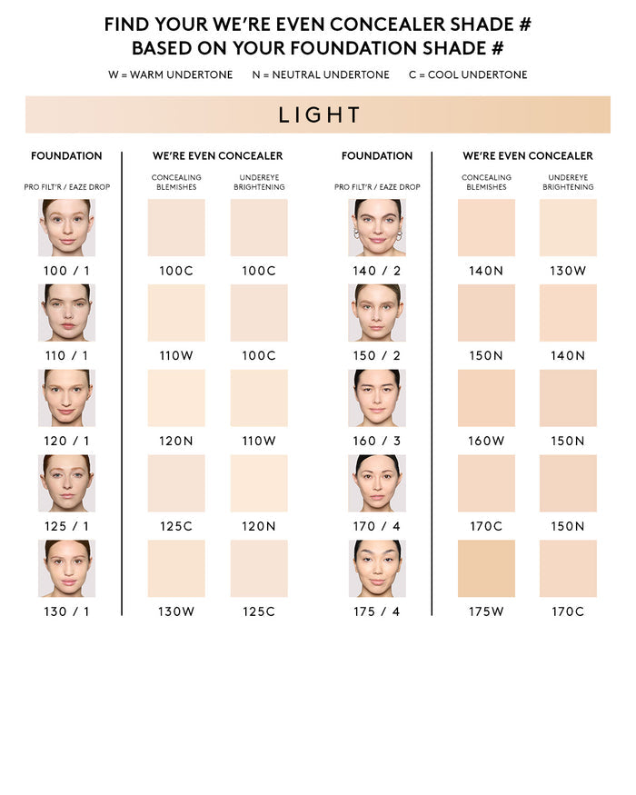 We're Even Hydrating Longwear Concealer — 140N